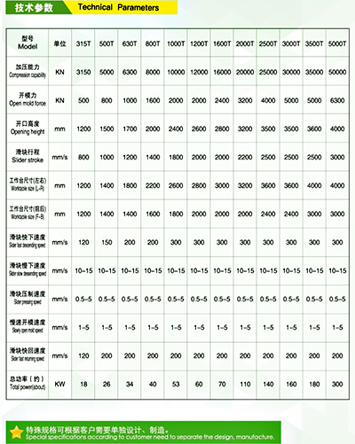 復合材料油壓機的定制參數(shù) 復合材料油壓機的定制參數(shù)